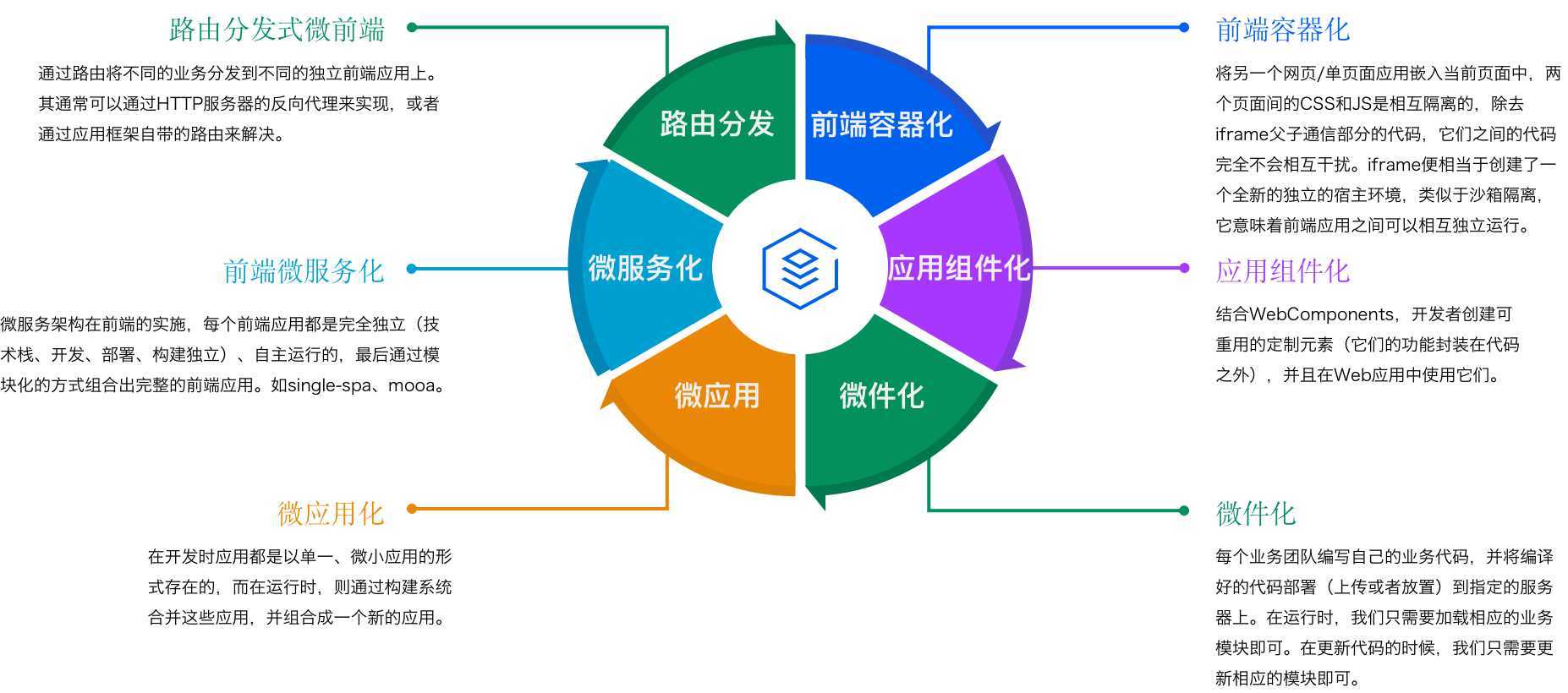 项目管理纬度