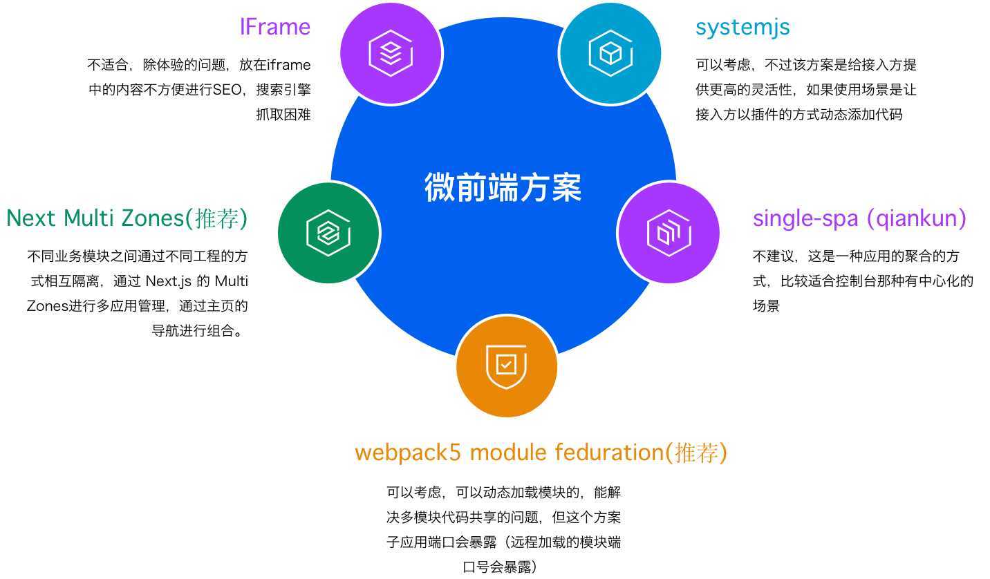 项目管理纬度