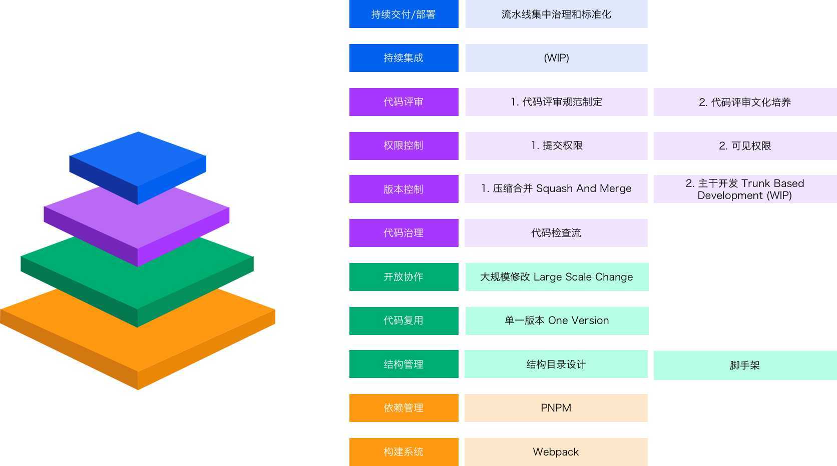 项目管理纬度