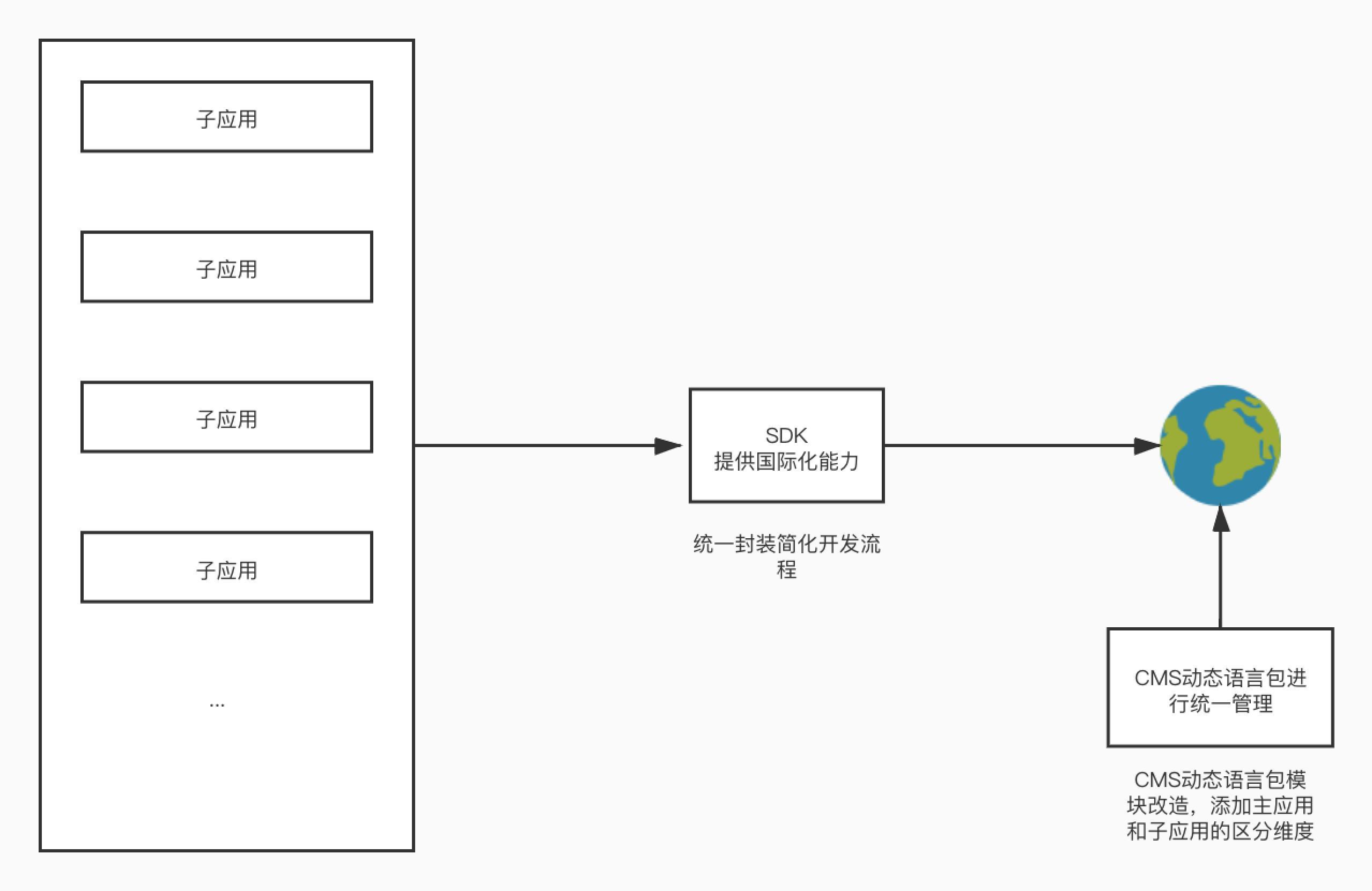 项目管理纬度