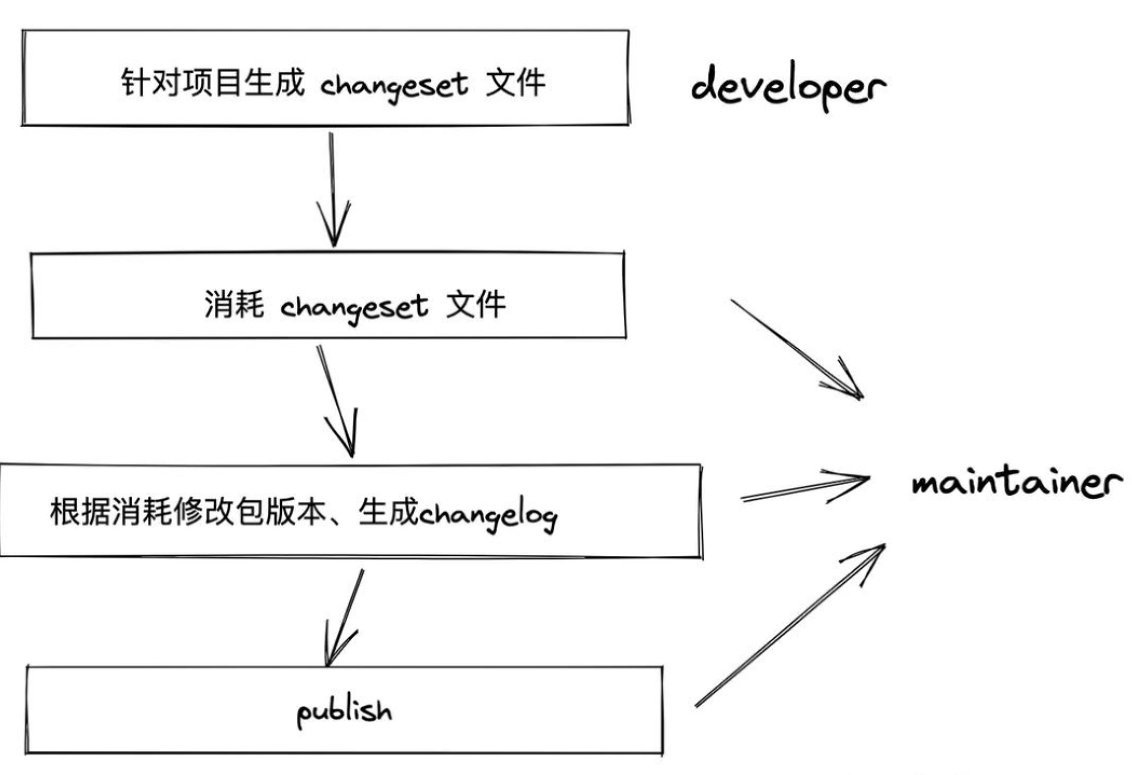 项目管理纬度