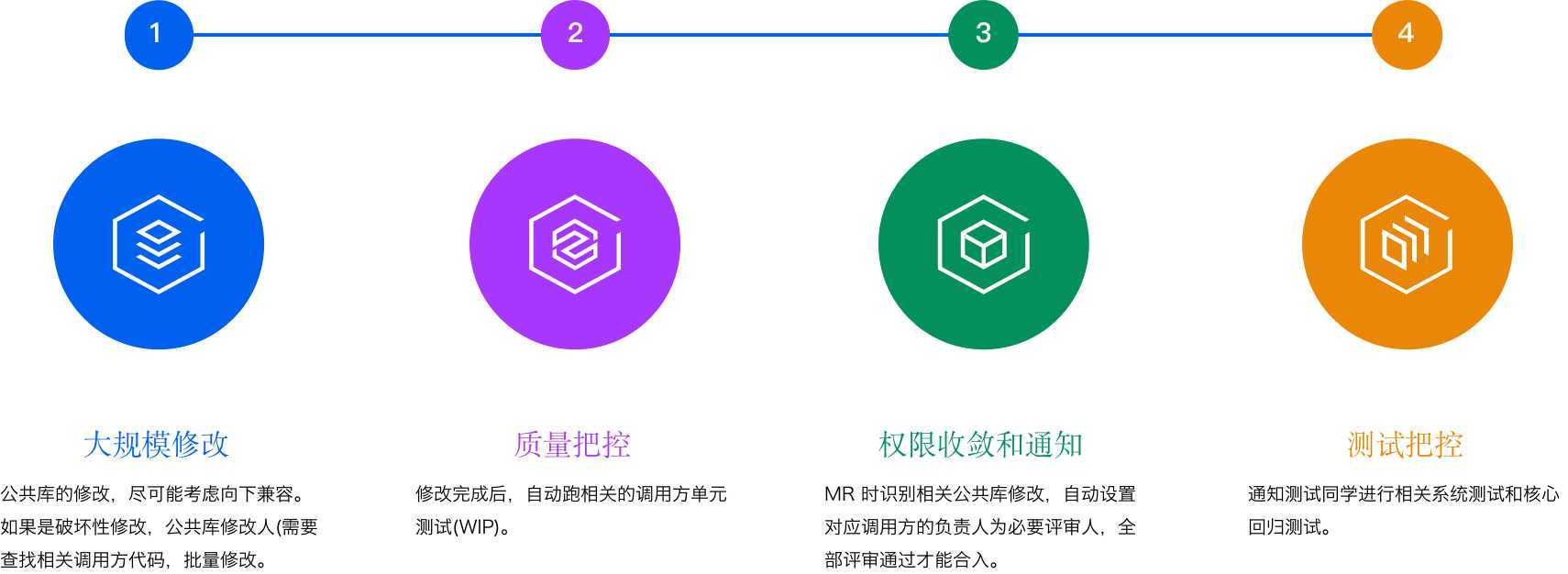 项目管理纬度