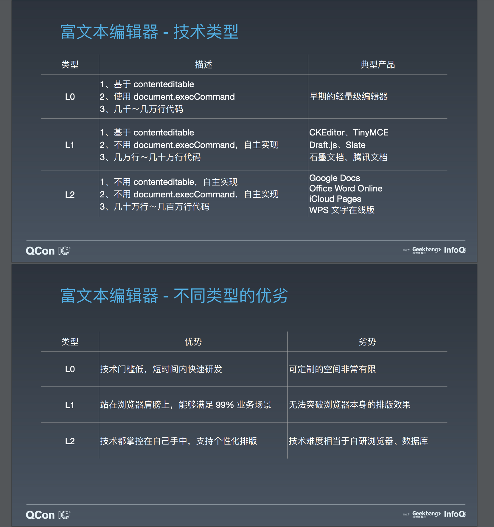 截取自'富文本编辑器的技术演进'