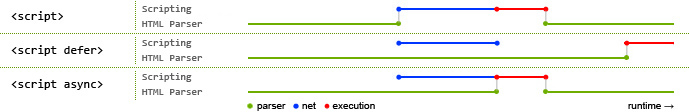 defer 和 async